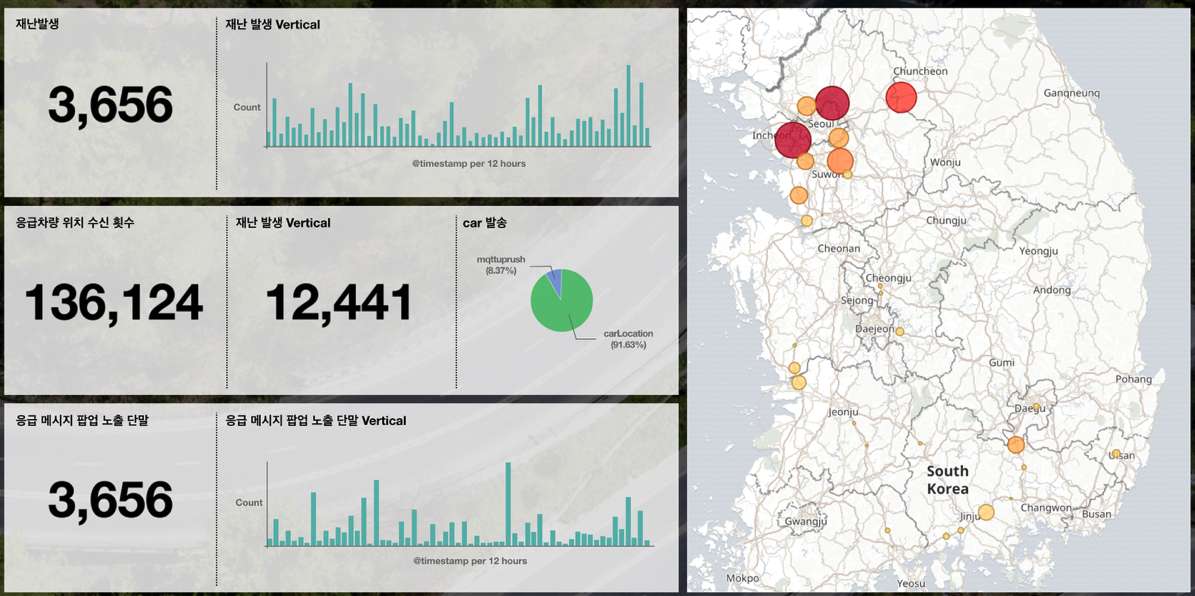 _images/tmap_ev_stat.png